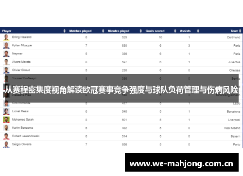 从赛程密集度视角解读欧冠赛事竞争强度与球队负荷管理与伤病风险